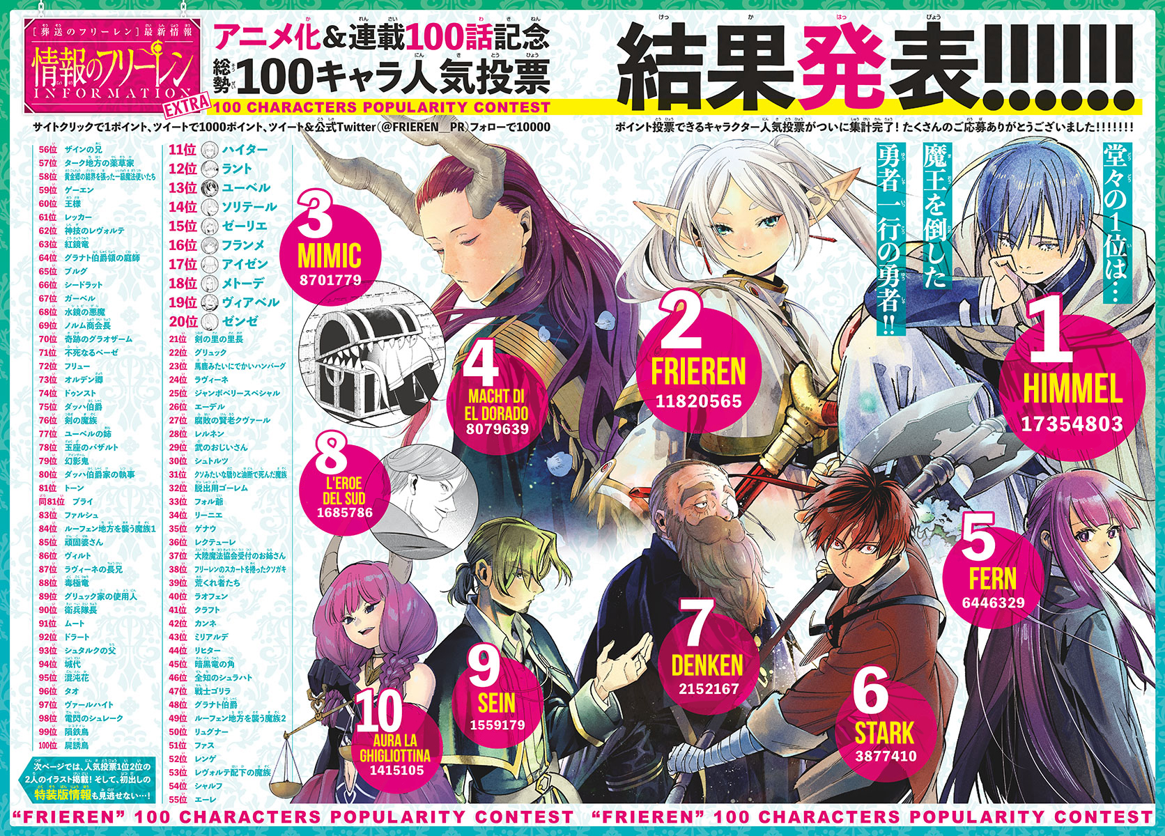 Read Sousou No Frieren IT Manga Online